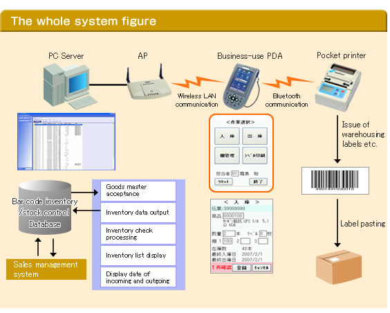 barcode and inventory management